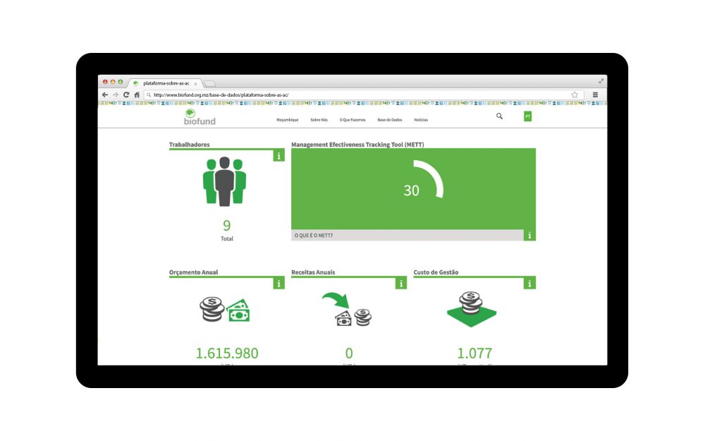 Conservation Areas Platform Website